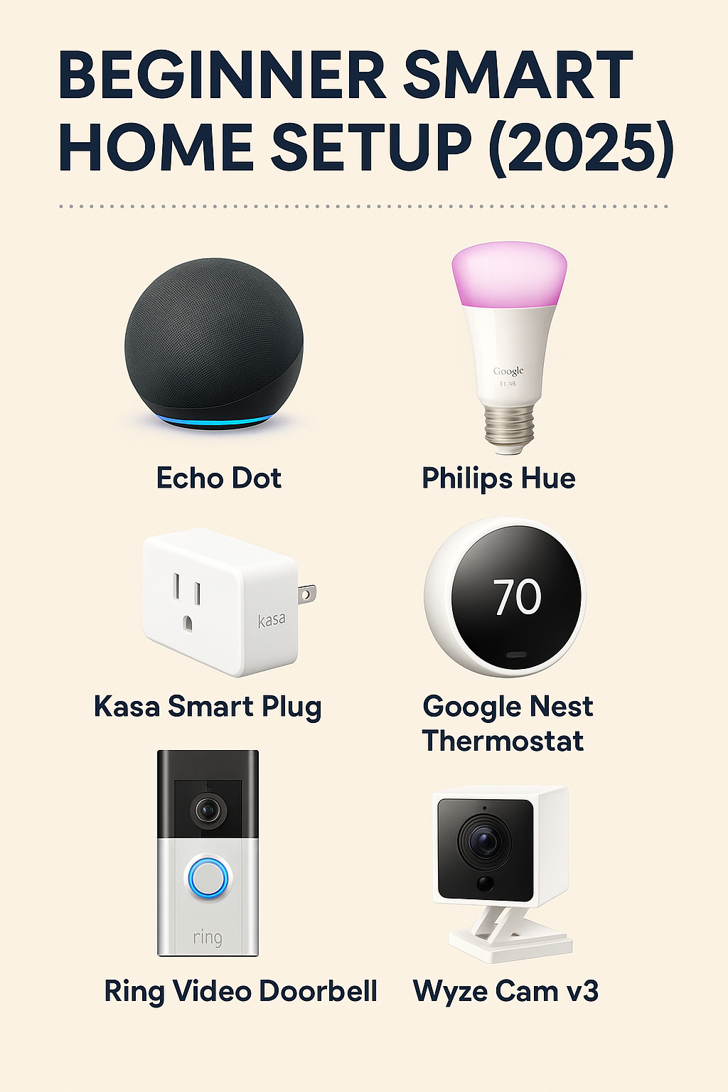 Beginner Smart Home Setup (2025 Infographic)”